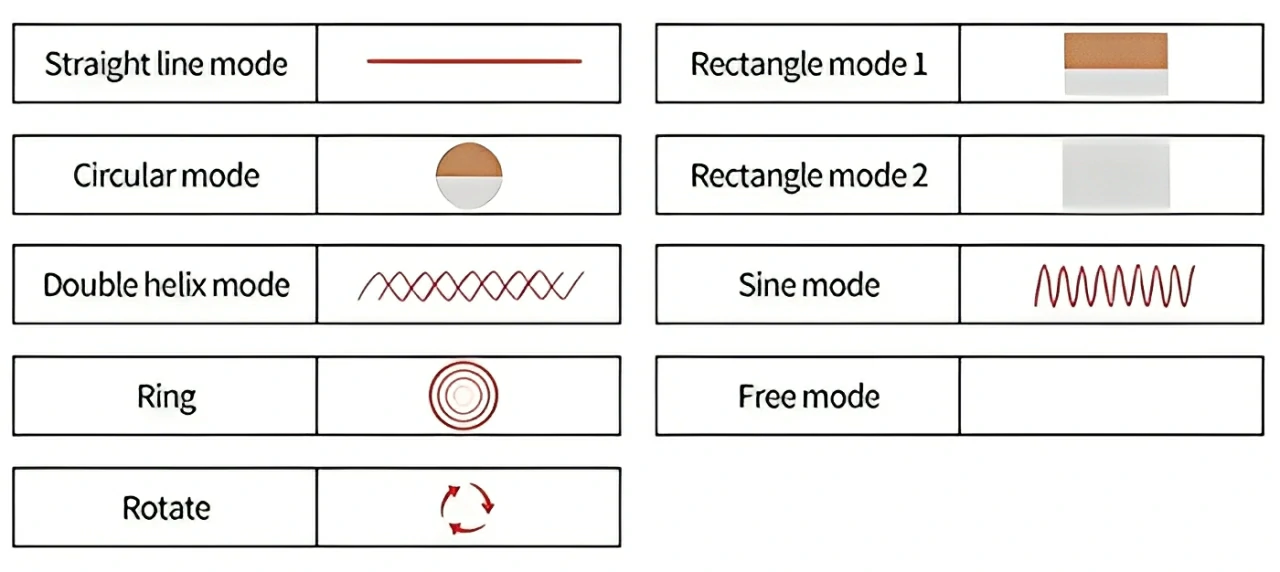 Pulse Laser Cleaning Machine